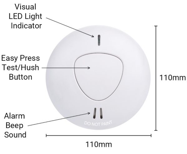 Wireless Interconnected Photoelectric Smoke Alarm Measurements