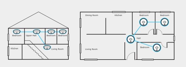 Wireless Interconnected Photoelectric Smoke Alarm Placement Recommendations