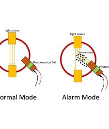smoke sensor QLD diagram