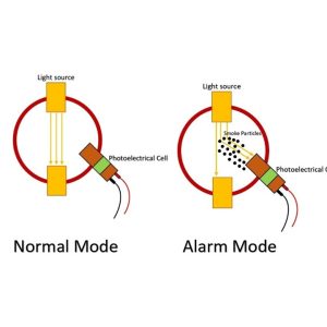 smoke sensor QLD diagram