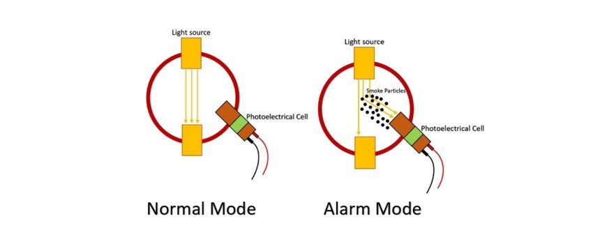 smoke sensor QLD diagram