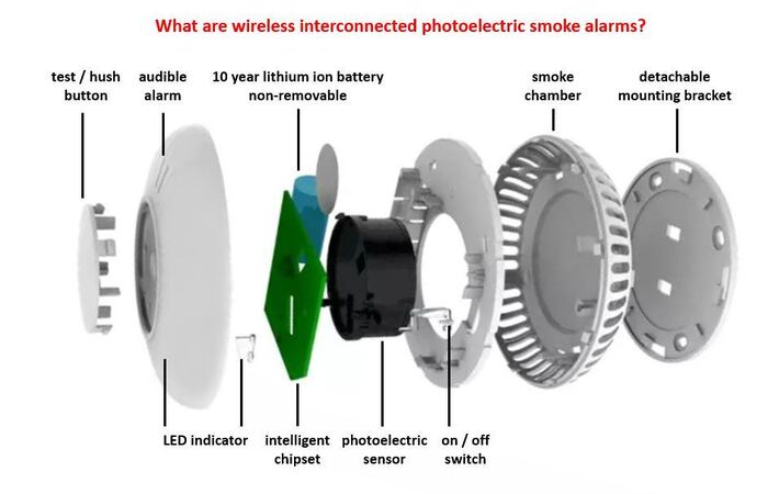 what are wireless interconnected photoelectric smoke alarms?